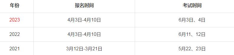 河南二級建造師報名時間2024年官網入口