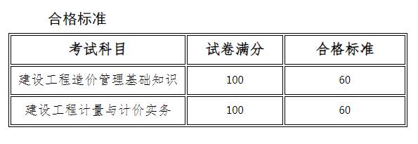 關于公布2023年度河南省二級造價工程師考試合格標準的通知 關于公布2023年度河南省二級造價工程師考試合格標準的通知